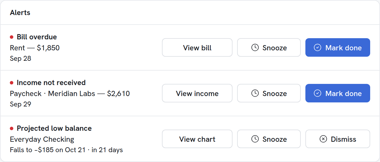 A projected low-balance alert with actions to view the chart, snooze, or dismiss